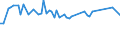 KN 28332970 /Exporte /Einheit = Preise (Euro/Tonne) /Partnerland: Ukraine /Meldeland: Europäische Union /28332970:Quecksilbersulfate und Bleisulfate