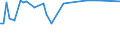 KN 28332970 /Exporte /Einheit = Preise (Euro/Tonne) /Partnerland: Slowenien /Meldeland: Europäische Union /28332970:Quecksilbersulfate und Bleisulfate