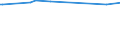 KN 28332970 /Exporte /Einheit = Preise (Euro/Tonne) /Partnerland: Ehem.jug.rep.mazed /Meldeland: Europäische Union /28332970:Quecksilbersulfate und Bleisulfate