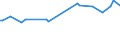 KN 28332970 /Exporte /Einheit = Preise (Euro/Tonne) /Partnerland: Elfenbeink. /Meldeland: Europäische Union /28332970:Quecksilbersulfate und Bleisulfate