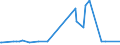 KN 28332970 /Exporte /Einheit = Preise (Euro/Tonne) /Partnerland: Kolumbien /Meldeland: Europäische Union /28332970:Quecksilbersulfate und Bleisulfate