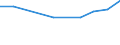 KN 28332970 /Exporte /Einheit = Preise (Euro/Tonne) /Partnerland: Libanon /Meldeland: Europäische Union /28332970:Quecksilbersulfate und Bleisulfate