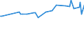 KN 28332970 /Exporte /Einheit = Preise (Euro/Tonne) /Partnerland: Syrien /Meldeland: Europäische Union /28332970:Quecksilbersulfate und Bleisulfate