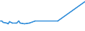 KN 28332970 /Exporte /Einheit = Preise (Euro/Tonne) /Partnerland: Israel /Meldeland: Europäische Union /28332970:Quecksilbersulfate und Bleisulfate