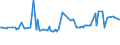 KN 28332970 /Exporte /Einheit = Preise (Euro/Tonne) /Partnerland: Saudi-arab. /Meldeland: Europäische Union /28332970:Quecksilbersulfate und Bleisulfate