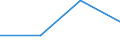 KN 28333000 /Exporte /Einheit = Preise (Euro/Tonne) /Partnerland: Ver.koenigreich(Nordirland) /Meldeland: Eur27_2020 /28333000:Alaune