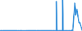 CN 2833 /Exports /Unit = Prices (Euro/ton) /Partner: San Marino /Reporter: Eur27_2020 /2833:Sulphates; Alums; Peroxosulphates `persulphates`