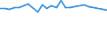 KN 28342200 /Exporte /Einheit = Preise (Euro/Tonne) /Partnerland: Frankreich /Meldeland: Europäische Union /28342200:Nitrat des Bismuts