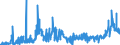 CN 28342920 /Exports /Unit = Prices (Euro/ton) /Partner: France /Reporter: Eur27_2020 /28342920:Nitrates of Barium, of Beryllium, of Cadmium, of Cobalt, of Nickel and of Lead