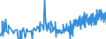 CN 28342920 /Exports /Unit = Prices (Euro/ton) /Partner: Portugal /Reporter: Eur27_2020 /28342920:Nitrates of Barium, of Beryllium, of Cadmium, of Cobalt, of Nickel and of Lead