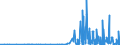 CN 28342920 /Exports /Unit = Prices (Euro/ton) /Partner: Norway /Reporter: Eur27_2020 /28342920:Nitrates of Barium, of Beryllium, of Cadmium, of Cobalt, of Nickel and of Lead