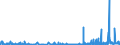 KN 28342920 /Exporte /Einheit = Preise (Euro/Tonne) /Partnerland: Schweden /Meldeland: Eur27_2020 /28342920:Bariumnitrat, Berylliumnitrat, Cadmiumnitrat, Cobaltnitrat, Nickelnitrat und Bleinitrat