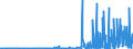 KN 28342920 /Exporte /Einheit = Preise (Euro/Tonne) /Partnerland: Schweiz /Meldeland: Eur27_2020 /28342920:Bariumnitrat, Berylliumnitrat, Cadmiumnitrat, Cobaltnitrat, Nickelnitrat und Bleinitrat