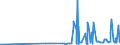 CN 28342920 /Exports /Unit = Prices (Euro/ton) /Partner: Malta /Reporter: Eur27_2020 /28342920:Nitrates of Barium, of Beryllium, of Cadmium, of Cobalt, of Nickel and of Lead