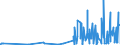 CN 28342920 /Exports /Unit = Prices (Euro/ton) /Partner: Estonia /Reporter: Eur27_2020 /28342920:Nitrates of Barium, of Beryllium, of Cadmium, of Cobalt, of Nickel and of Lead