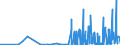 CN 28342920 /Exports /Unit = Prices (Euro/ton) /Partner: Bulgaria /Reporter: Eur27_2020 /28342920:Nitrates of Barium, of Beryllium, of Cadmium, of Cobalt, of Nickel and of Lead