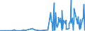 CN 28342920 /Exports /Unit = Prices (Euro/ton) /Partner: Ukraine /Reporter: Eur27_2020 /28342920:Nitrates of Barium, of Beryllium, of Cadmium, of Cobalt, of Nickel and of Lead