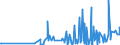 CN 28342920 /Exports /Unit = Prices (Euro/ton) /Partner: Croatia /Reporter: Eur27_2020 /28342920:Nitrates of Barium, of Beryllium, of Cadmium, of Cobalt, of Nickel and of Lead