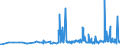 CN 28342920 /Exports /Unit = Prices (Euro/ton) /Partner: Serbia /Reporter: Eur27_2020 /28342920:Nitrates of Barium, of Beryllium, of Cadmium, of Cobalt, of Nickel and of Lead