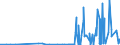 KN 28342920 /Exporte /Einheit = Preise (Euro/Tonne) /Partnerland: Aegypten /Meldeland: Eur27_2020 /28342920:Bariumnitrat, Berylliumnitrat, Cadmiumnitrat, Cobaltnitrat, Nickelnitrat und Bleinitrat