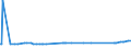 KN 28342920 /Exporte /Einheit = Preise (Euro/Tonne) /Partnerland: Ghana /Meldeland: Eur27_2020 /28342920:Bariumnitrat, Berylliumnitrat, Cadmiumnitrat, Cobaltnitrat, Nickelnitrat und Bleinitrat