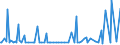 KN 28342930 /Exporte /Einheit = Preise (Euro/Tonne) /Partnerland: Ver.koenigreich /Meldeland: Europäische Union /28342930:Kupfernitrate und Quecksilbernitrate