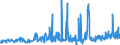 CN 28342940 /Exports /Unit = Prices (Euro/ton) /Partner: Italy /Reporter: Eur27_2020 /28342940:Nitrates of Copper