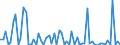 KN 28342940 /Exporte /Einheit = Preise (Euro/Tonne) /Partnerland: Ver.koenigreich(Ohne Nordirland) /Meldeland: Eur27_2020 /28342940:Kupfernitrate