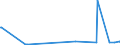 KN 28342940 /Exporte /Einheit = Preise (Euro/Tonne) /Partnerland: Luxemburg /Meldeland: Eur27_2020 /28342940:Kupfernitrate