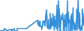 KN 28342940 /Exporte /Einheit = Preise (Euro/Tonne) /Partnerland: Schweden /Meldeland: Eur27_2020 /28342940:Kupfernitrate