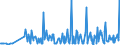 KN 28342940 /Exporte /Einheit = Preise (Euro/Tonne) /Partnerland: Oesterreich /Meldeland: Eur27_2020 /28342940:Kupfernitrate