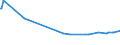 KN 28342940 /Exporte /Einheit = Preise (Euro/Tonne) /Partnerland: Lettland /Meldeland: Eur27_2020 /28342940:Kupfernitrate