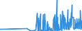 KN 28342940 /Exporte /Einheit = Preise (Euro/Tonne) /Partnerland: Polen /Meldeland: Eur27_2020 /28342940:Kupfernitrate