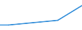 KN 28342940 /Exporte /Einheit = Preise (Euro/Tonne) /Partnerland: Turkmenistan /Meldeland: Europäische Union /28342940:Kupfernitrate