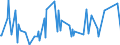 KN 28342940 /Exporte /Einheit = Preise (Euro/Tonne) /Partnerland: Serbien /Meldeland: Eur27_2020 /28342940:Kupfernitrate