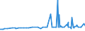 KN 28342940 /Exporte /Einheit = Preise (Euro/Tonne) /Partnerland: Kolumbien /Meldeland: Eur27_2020 /28342940:Kupfernitrate