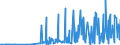 KN 28342940 /Exporte /Einheit = Preise (Euro/Tonne) /Partnerland: Brasilien /Meldeland: Eur27_2020 /28342940:Kupfernitrate