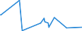 KN 28342940 /Exporte /Einheit = Preise (Euro/Tonne) /Partnerland: Zypern /Meldeland: Eur27_2020 /28342940:Kupfernitrate