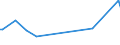 KN 28342940 /Exporte /Einheit = Preise (Euro/Tonne) /Partnerland: Libanon /Meldeland: Eur27_2020 /28342940:Kupfernitrate