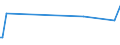 KN 28342940 /Exporte /Einheit = Preise (Euro/Tonne) /Partnerland: Jordanien /Meldeland: Eur27_2020 /28342940:Kupfernitrate