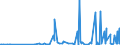 KN 28342940 /Exporte /Einheit = Preise (Euro/Tonne) /Partnerland: Saudi-arab. /Meldeland: Eur27_2020 /28342940:Kupfernitrate