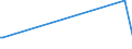 KN 28342940 /Exporte /Einheit = Preise (Euro/Tonne) /Partnerland: Katar /Meldeland: Europäische Union /28342940:Kupfernitrate