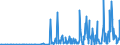 KN 28342940 /Exporte /Einheit = Preise (Euro/Tonne) /Partnerland: China /Meldeland: Eur27_2020 /28342940:Kupfernitrate