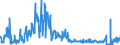 CN 28342980 /Exports /Unit = Prices (Euro/ton) /Partner: France /Reporter: Eur27_2020 /28342980:Nitrates (Excl. of Potassium, Barium, Beryllium, Cadmium, Cobalt, Nickel, Copper, Lead and Mercury)