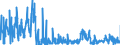 CN 28342980 /Exports /Unit = Prices (Euro/ton) /Partner: Netherlands /Reporter: Eur27_2020 /28342980:Nitrates (Excl. of Potassium, Barium, Beryllium, Cadmium, Cobalt, Nickel, Copper, Lead and Mercury)