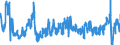 CN 28342980 /Exports /Unit = Prices (Euro/ton) /Partner: Germany /Reporter: Eur27_2020 /28342980:Nitrates (Excl. of Potassium, Barium, Beryllium, Cadmium, Cobalt, Nickel, Copper, Lead and Mercury)