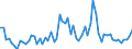 CN 28342980 /Exports /Unit = Prices (Euro/ton) /Partner: United Kingdom(Excluding Northern Ireland) /Reporter: Eur27_2020 /28342980:Nitrates (Excl. of Potassium, Barium, Beryllium, Cadmium, Cobalt, Nickel, Copper, Lead and Mercury)