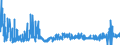 CN 28342980 /Exports /Unit = Prices (Euro/ton) /Partner: Czech Rep. /Reporter: Eur27_2020 /28342980:Nitrates (Excl. of Potassium, Barium, Beryllium, Cadmium, Cobalt, Nickel, Copper, Lead and Mercury)