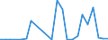 KN 28342990 /Exporte /Einheit = Preise (Euro/Tonne) /Partnerland: Griechenland /Meldeland: Europäische Union /28342990:Nitrate (Ausg. des Kaliums, des Bismuts, des Bariums, des Berylliums, des Cadmiums, des Cobalts, des Nickels, des Kupfers, des Quecksilbers und des Bleis)