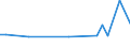 KN 28342990 /Exporte /Einheit = Preise (Euro/Tonne) /Partnerland: Island /Meldeland: Europäische Union /28342990:Nitrate (Ausg. des Kaliums, des Bismuts, des Bariums, des Berylliums, des Cadmiums, des Cobalts, des Nickels, des Kupfers, des Quecksilbers und des Bleis)